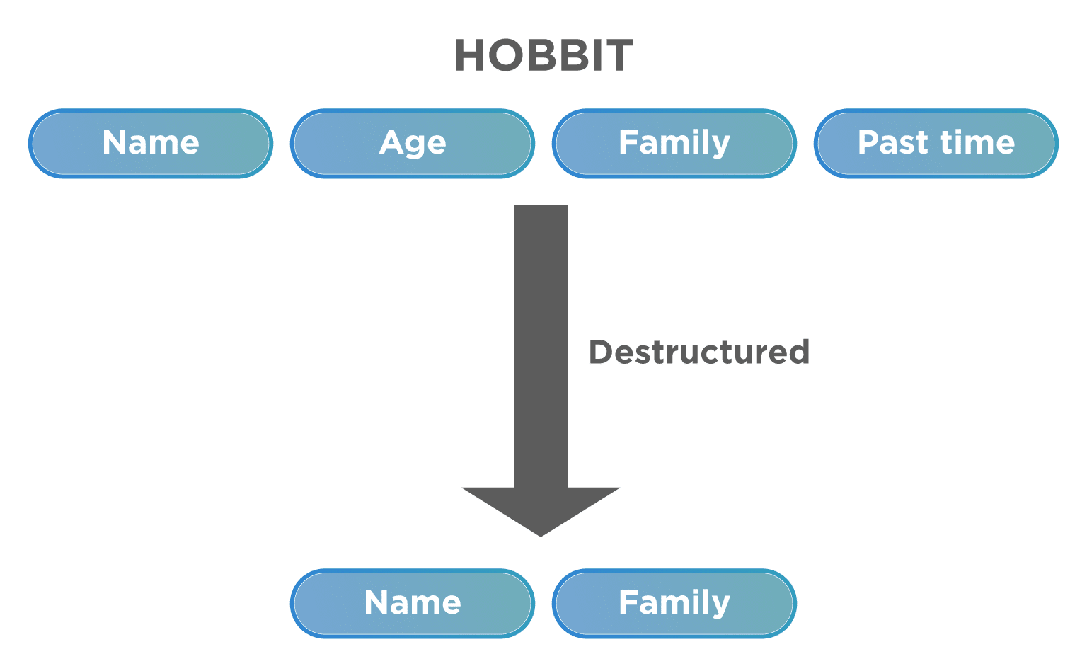 Typescript Destructuring With Default Value